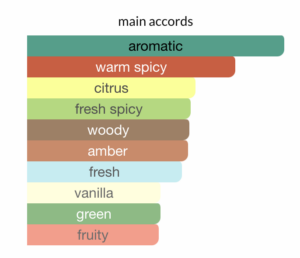 azzaro wanted him perfume impression pakistan